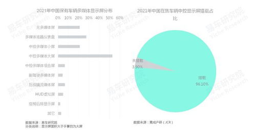 車企如何培育車機廣告業(yè)務 基于易車研究院報告的洞察