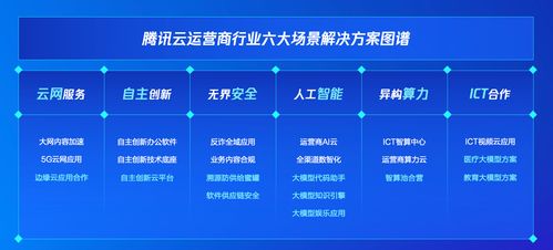 《AI大模型驅動數字文創新紀元 信通院聯合騰訊云發布應用發展研究報告》